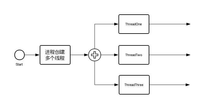 多线程